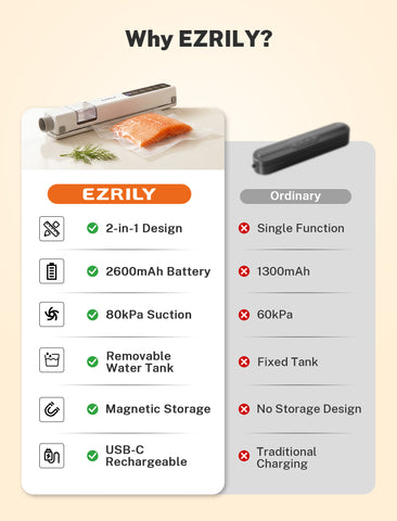 S7 Pro Handheld Vacuum Sealer with 30-Piece Starter Kit
